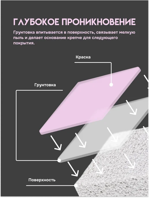 Кузница Цвета Грунтовка для стен,бетона,дерева,стяжки 10л, 10 л, фото 7