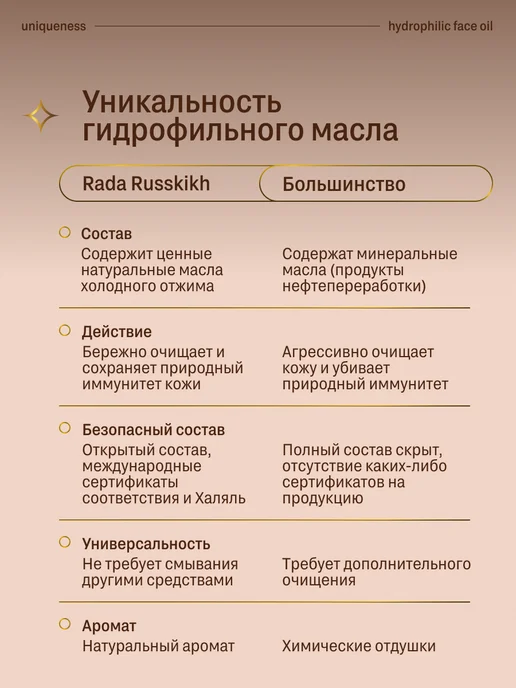 Rada Russkikh Гидрофильное масло для умывания 100 мл, 100 мл, фото 6