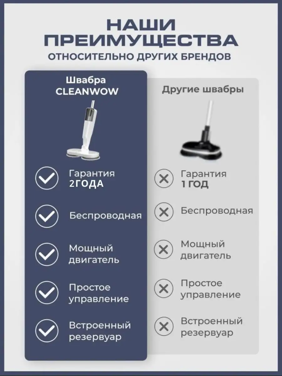 Швабра с распылителем электрическая беспроводная CleanWow 141103069 купить  в интернет-магазине Wildberries