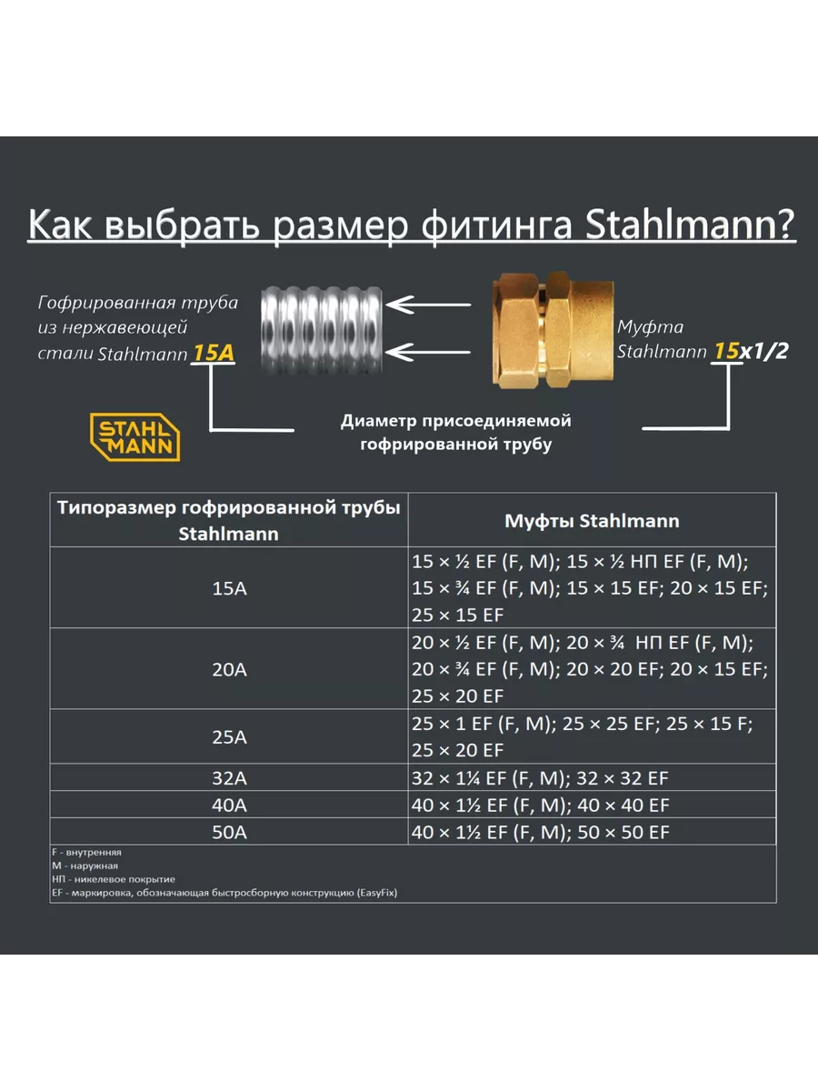 Труба гофрированная из нержавеющей стали Stahlmann PT Stahlmann 141123459  купить за 4 360 ₽ в интернет-магазине Wildberries