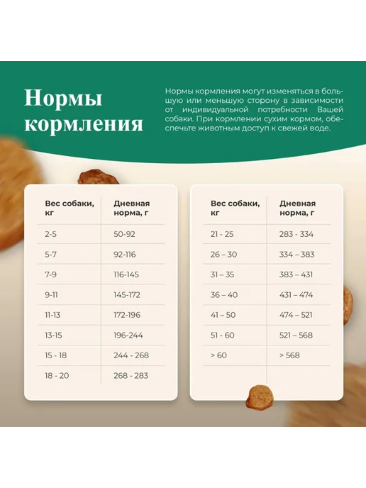 Сухой корм WILDY Delicate для собак, чувствительное пищеварение, индейка, 15 кг, фото 6