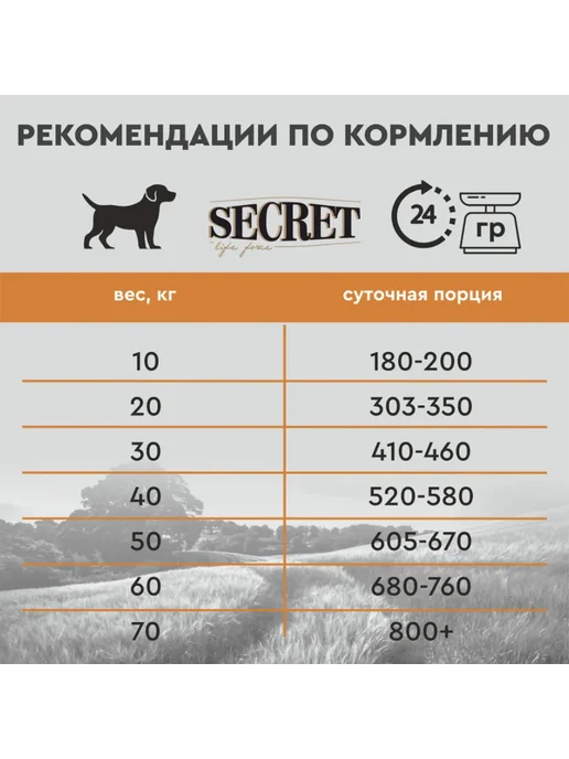 Сухой корм SECRET для собак, говядина, 2 кг, фото 7