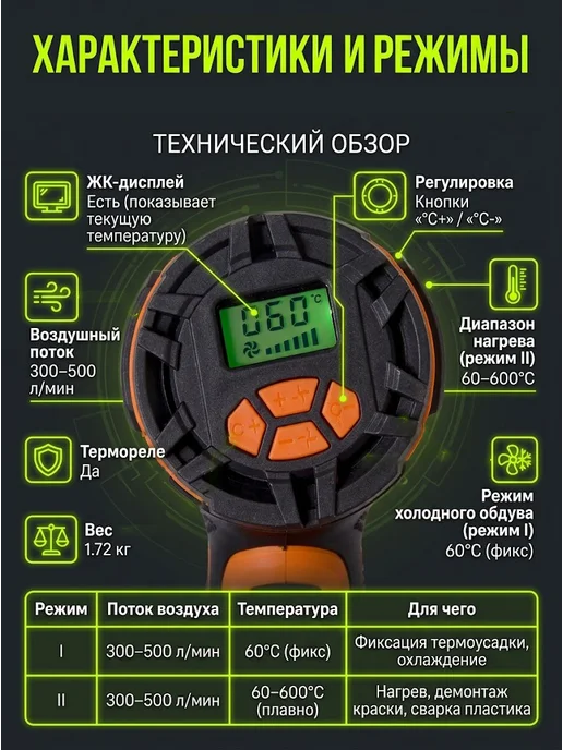Фен строительный электрический с кейсом ТП-2000РД — фото 2