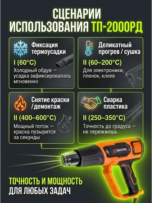 Фен строительный электрический с кейсом ТП-2000РД — фото 3