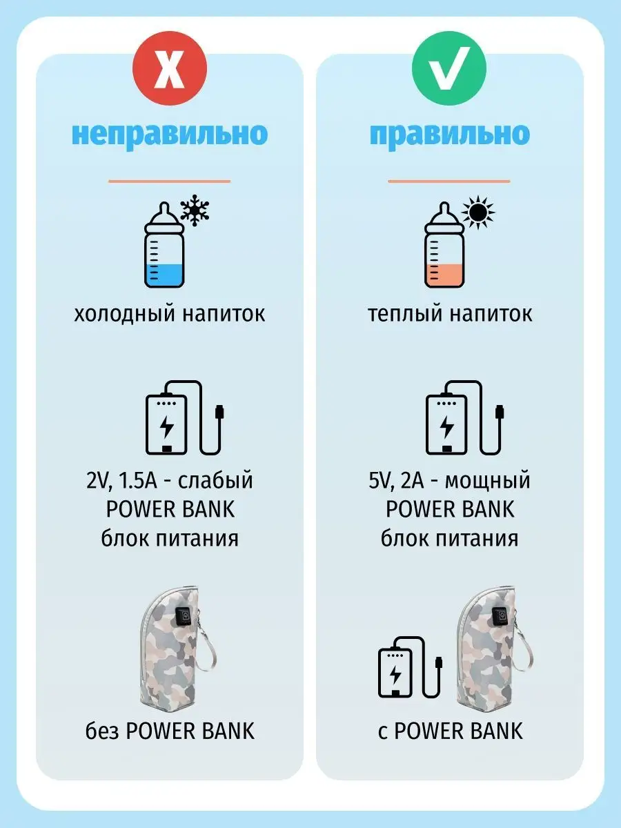 Подогреватель для бутылочек портативный usb Ortech 141331023 купить в  интернет-магазине Wildberries