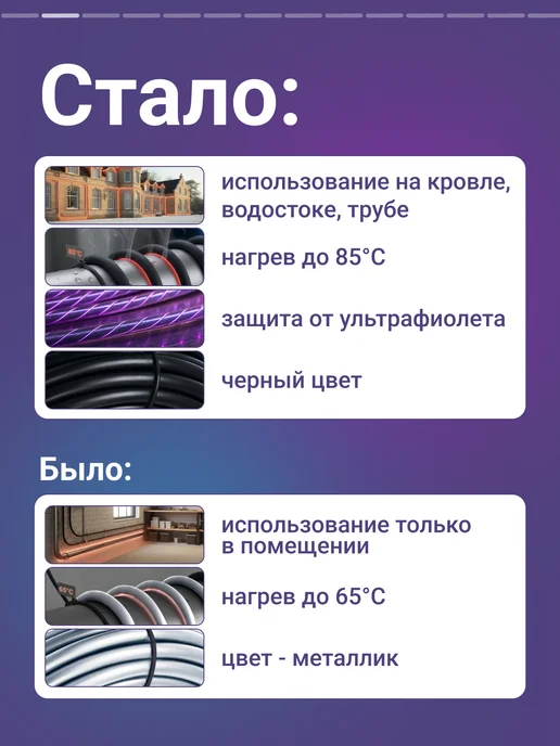 Nunicho Греющий кабель на трубу 3м 30Вт саморегулирующийся, 3 м, 30 Вт, фото 2