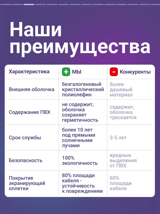 Nunicho Греющий кабель на трубу 3м 30Вт саморегулирующийся, 3 м, 30 Вт, фото 3