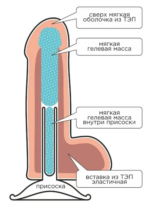 Trestsex Фаллоимитатор на присоске реалистичный, 17см, бежевый, фото 4