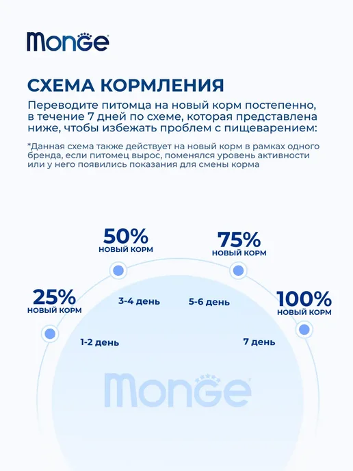 Сухой корм MONGE Hypoallergenic для собак, лосось, тунец, 12 кг, фото 5