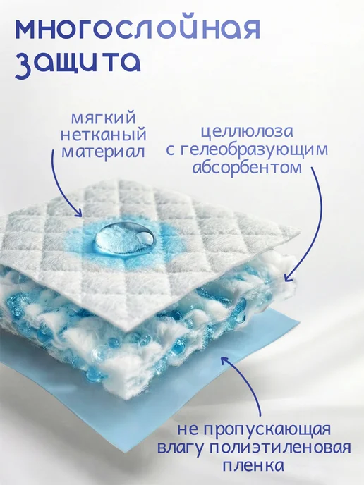 ELITEPAD Пелёнки впитывающие, гелевые "Original", 60х60см, 40 шт уп, 40 шт, фото 2