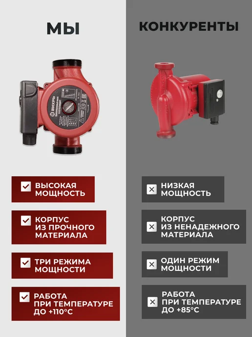 Насос циркуляционный для отопления Ц-32/8 стандарт — фото 4
