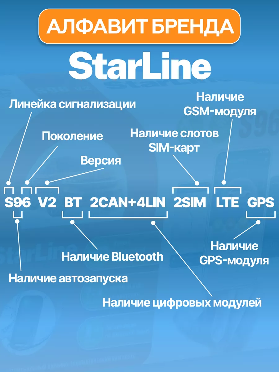 Автосигнализация S96 v2 BT 2CAN+4LIN 2SIM LTE GPS StarLine 141697642 купить  в интернет-магазине Wildberries