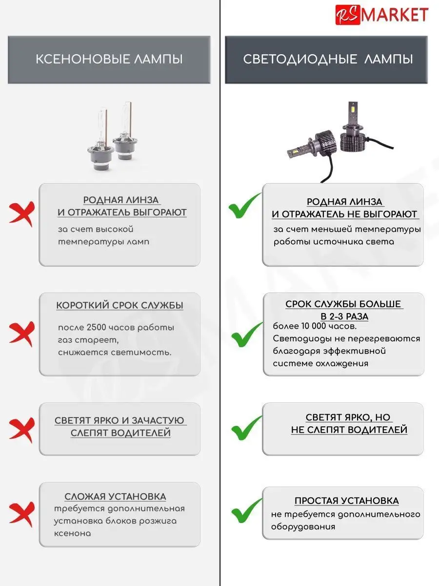 Светодиодные лампы D4S Led 5000K RSMARKET 141760991 купить за 3 675 ₽ в  интернет-магазине Wildberries