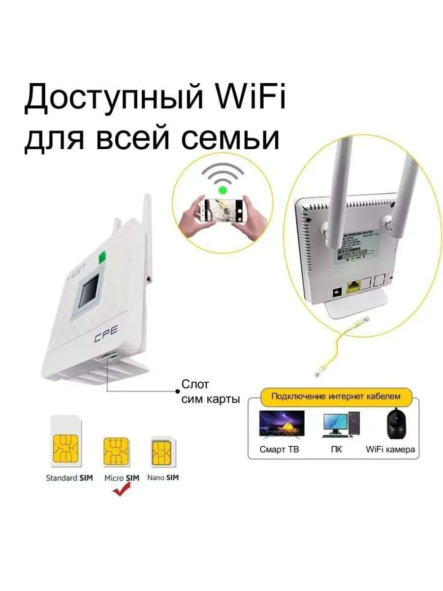 Роутер Wi-Fi 4G с сим картой LTE модем с антенной Sim 3G/4G CPE 142134331  купить за 4 676 ₽ в интернет-магазине Wildberries