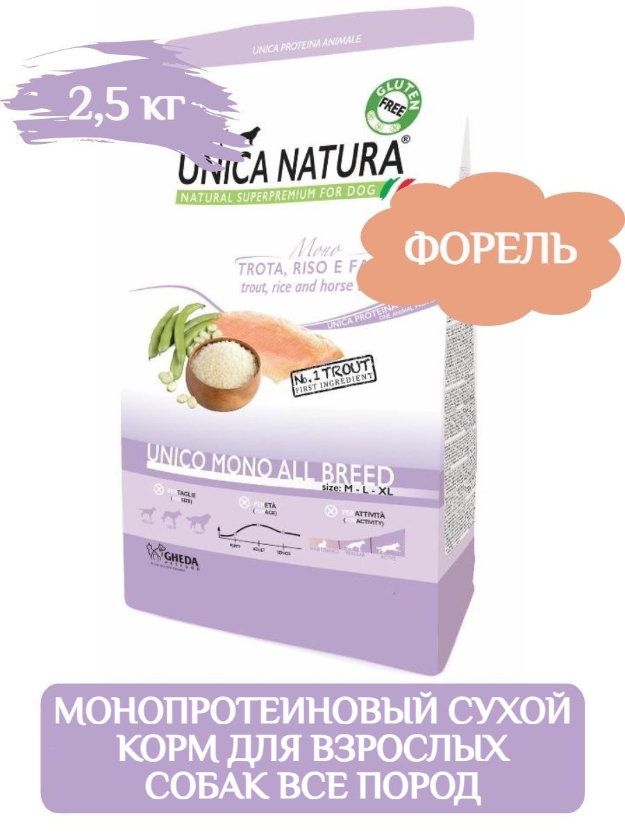 Уника натура для собак. Unica Natura корм для собак. Unica корм. Уника натура корм для собак отзывы ветеринаров. Уника натура для стерилизованных кошек суточная норма.