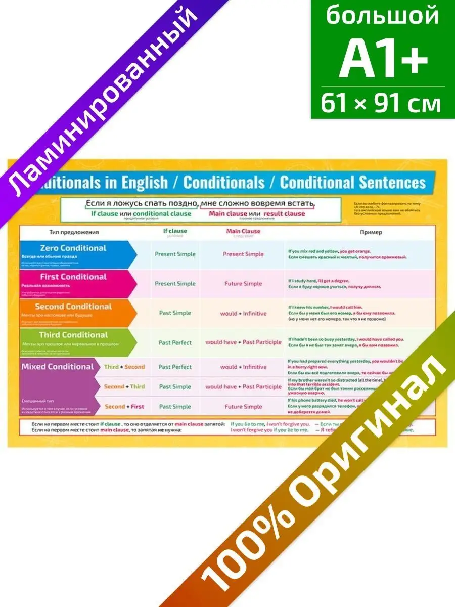 Правило Conditionals в английском языке плакат 61х91см Квинг 142156083  купить за 792 ₽ в интернет-магазине Wildberries