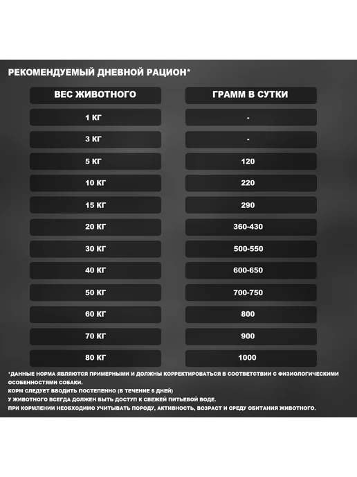 Сухой корм ТРАПЕЗА Био для собак, 2,5 кг, фото 5