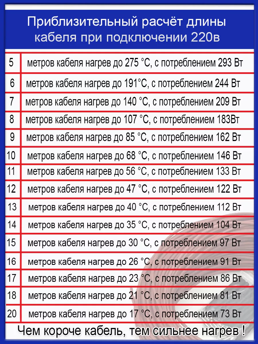 Греющий кабель теплый пол нет бренда 142616531 купить за 269 ₽ в  интернет-магазине Wildberries