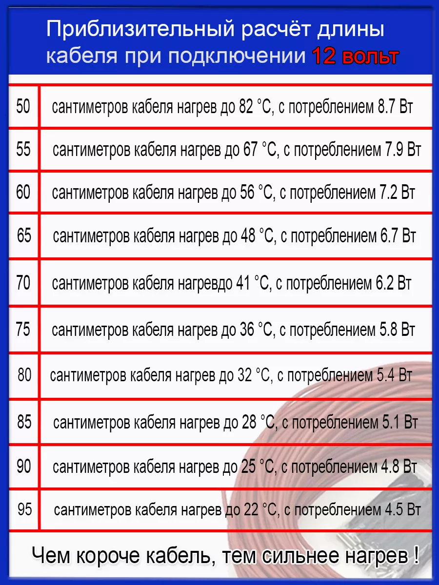 Греющий кабель теплый пол нет бренда 142616531 купить за 269 ₽ в  интернет-магазине Wildberries