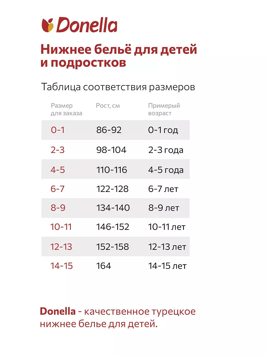 Трусы слипы набор 5 шт детские Donella 142648830 купить за 741 ₽ в  интернет-магазине Wildberries