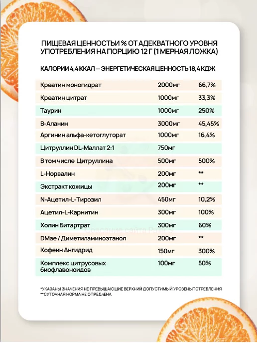 Popeye Supplements Предтренировочный комплекс POPEYE 250g Лимон-лайм, 250 г, фото 2