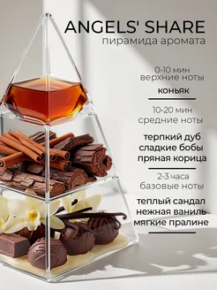 Духи angels share женские мужские Ангел Шер 10 мл FASHION Porfume. Вид 3.