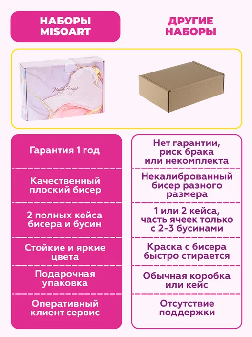 MisoArt Большой набор бисера для создания украшений, розовый, фото 8