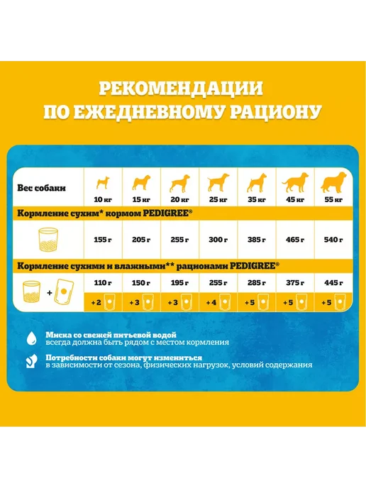Сухой корм PEDIGREE для собак, говядина, 13 кг, фото 8