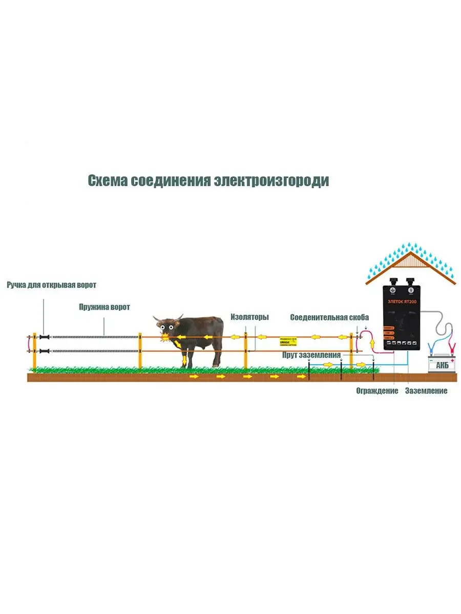 Электропастух: что это такое и как его сделать