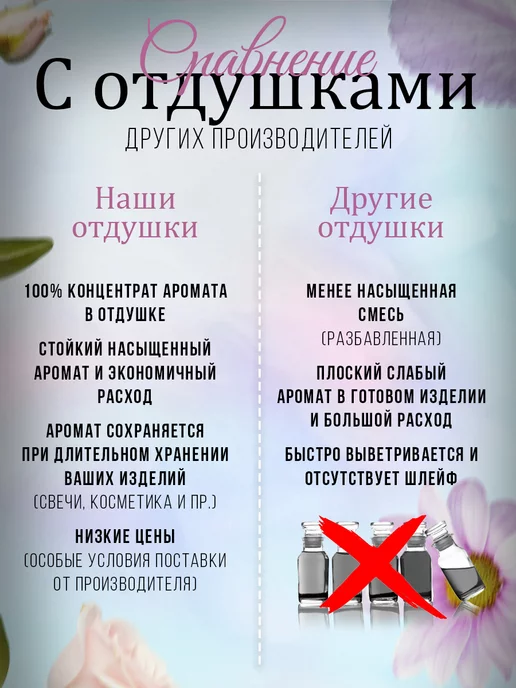 Bon Choix Отдушка для свечей и мыла Сирень, фиолетовый, фото 4
