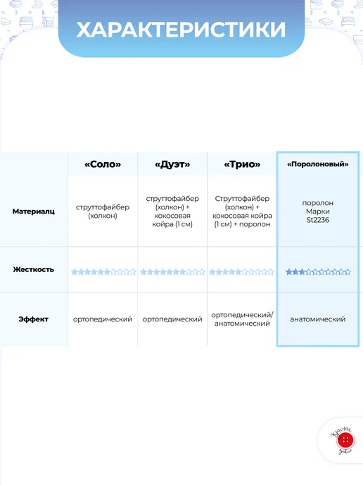 Красная Пуговица Матрас-топпер беспружинный 60 на 130, высота 5 см, красный, фото 7
