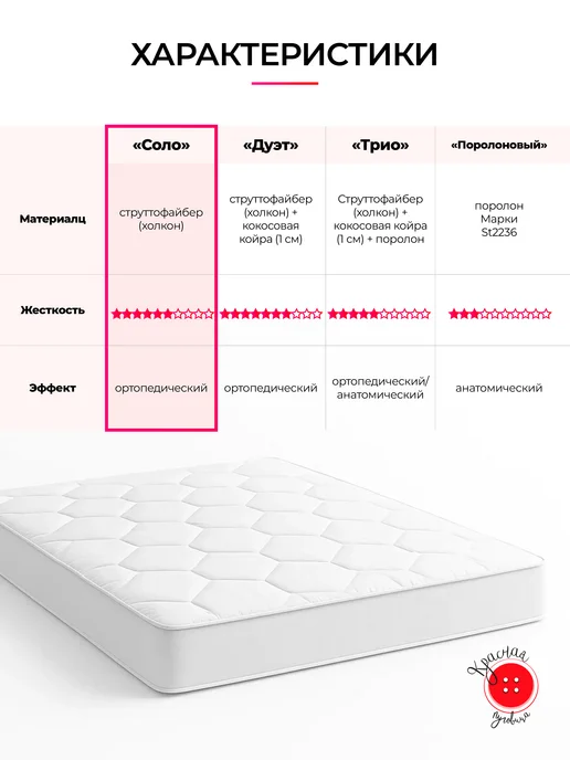 Красная Пуговица Топпер "Соло" струтопласт 80 на 150, высота 5 см, красный, фото 2