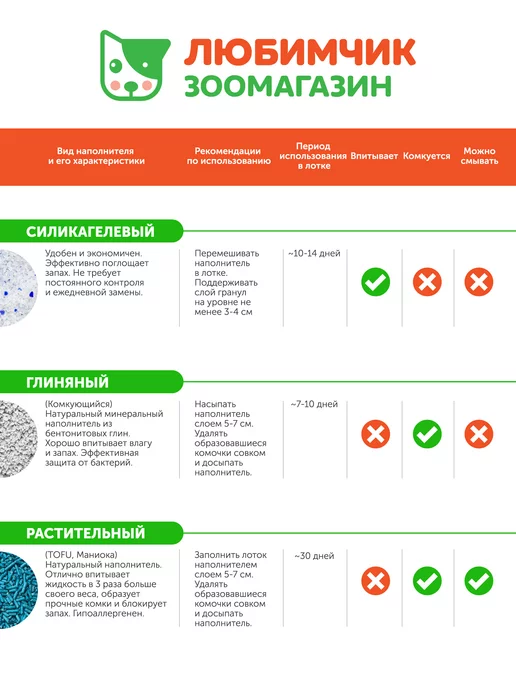 Organic Team Наполнитель для кошек, комкующийся соевый Тофу 12 л, 12 л, фото 5
