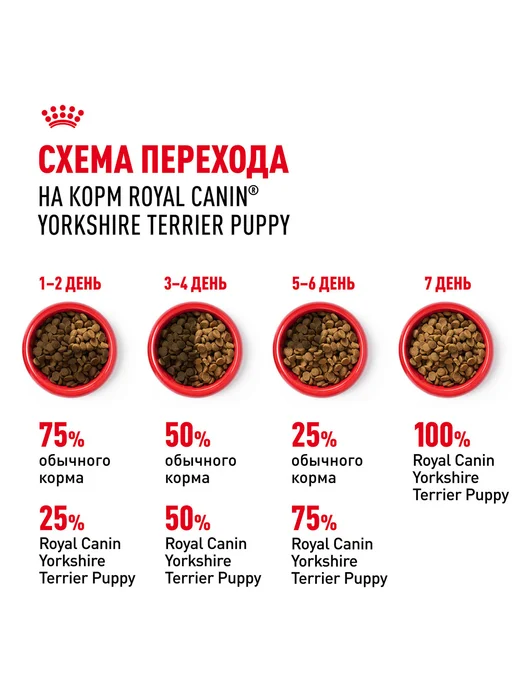 Сухой корм Royal canin Yorkshire Terrier для собак, щенки, 0,5 кг, фото 8