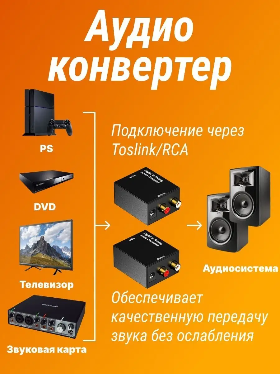 Цифровой Аудио Конвертер ЦАП аналоговый 2шт Arbuz 143371794 купить за 877 ₽  в интернет-магазине Wildberries