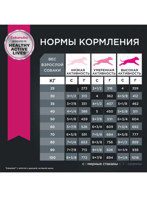Сухой корм Eukanuba для собак, крупные, 15 кг, фото 8