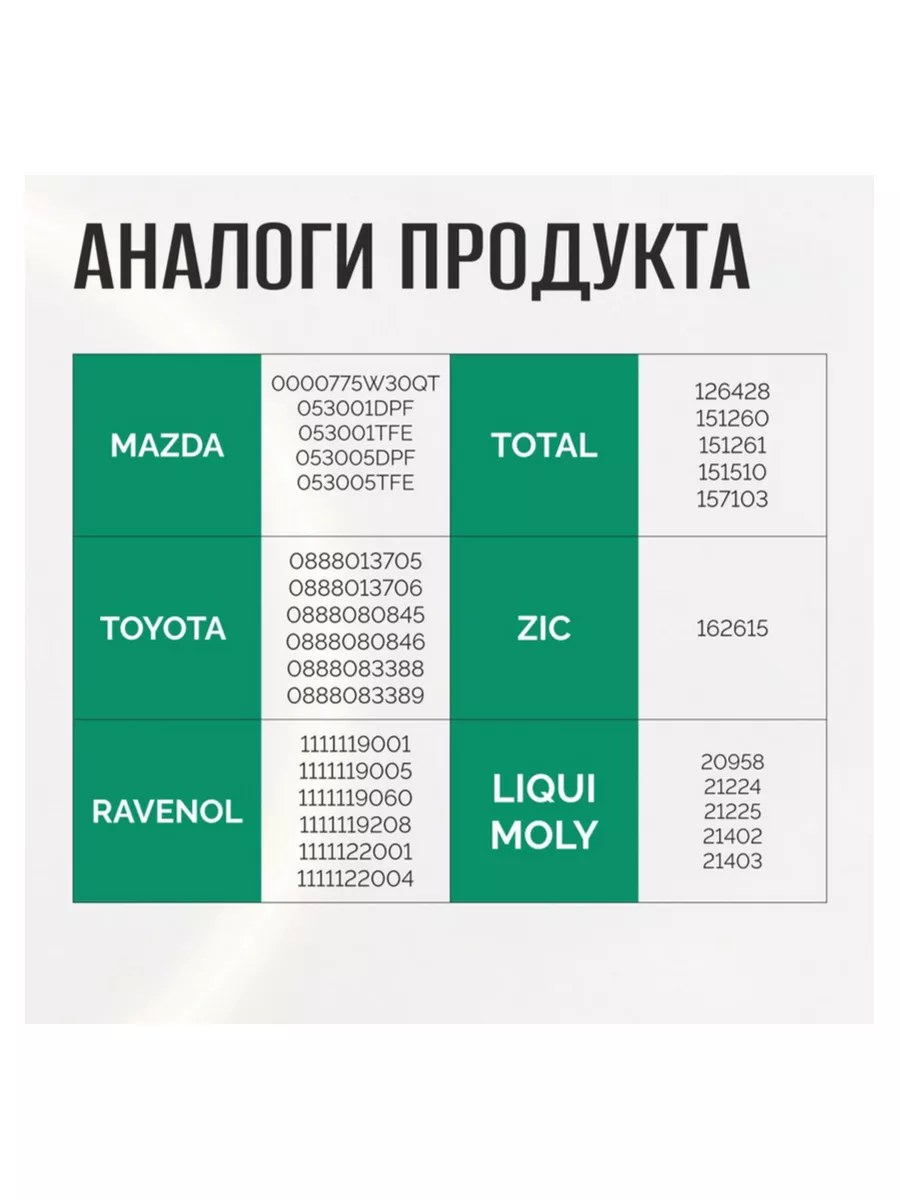 Масло 5w30 dpf diesel