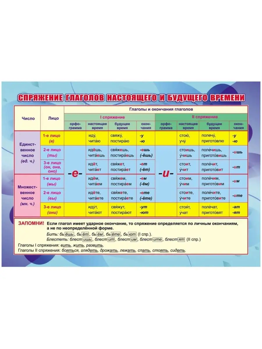Плакат учебный Спряжение глаголов Издательство Учитель 143428116 купить в  интернет-магазине Wildberries