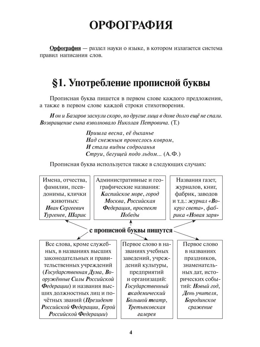 Артемьева Е. Все правила русского языка (обл.,офсет) Издательство Мартин  143577458 купить за 211 ₽ в интернет-магазине Wildberries