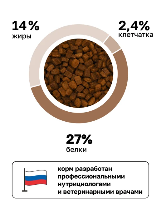 Сухой корм Organix Gastrointestinal Профилактика для собак, 0,8 кг, фото 4