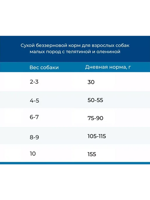 Сухой корм Doctrine для собак, мелкие, оленина, телятина, 0,8 кг, фото 4