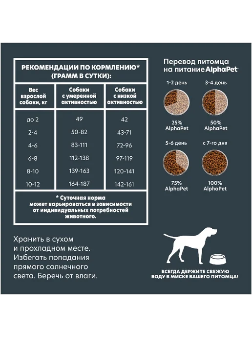 Сухой корм AlphaPet Superpremium Пищеварение для собак, мелкие, чувствительное пищеварение, ягненок, 1,5 кг, фото 3