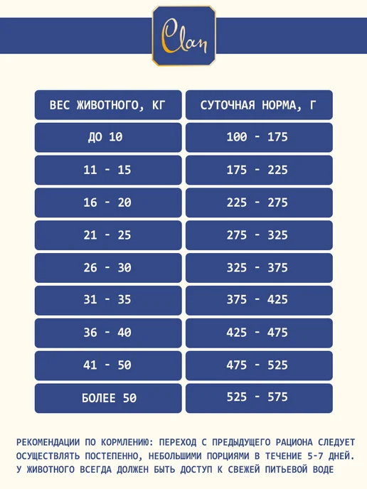 Сухой корм CLAN Classic для собак, мелкие, говядина, 1,25 кг, фото 6