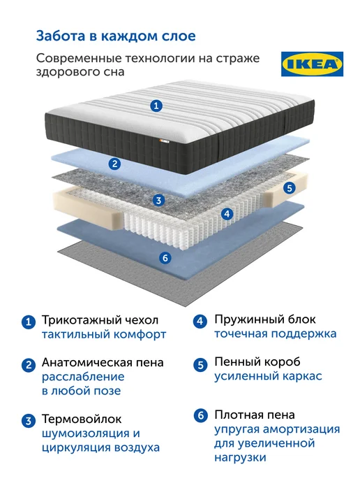 IKEA Матрас 160х200 Ховаг Экстра Фирм, пружинный, очень жесткий, 160x200, фото 7