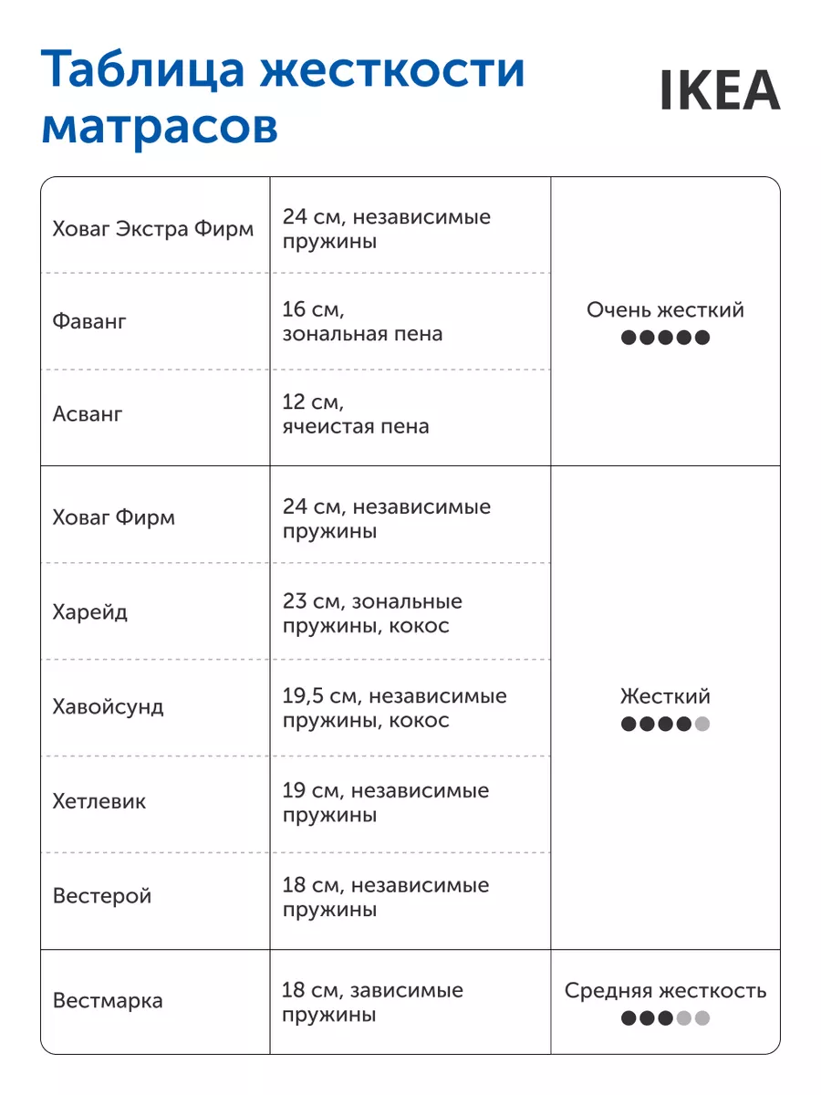 Матрас Ховаг Экстра Фирм (очень жесткий) 180х200 пружинный IKEA 144113087  купить за 21 535 ₽ в интернет-магазине Wildberries