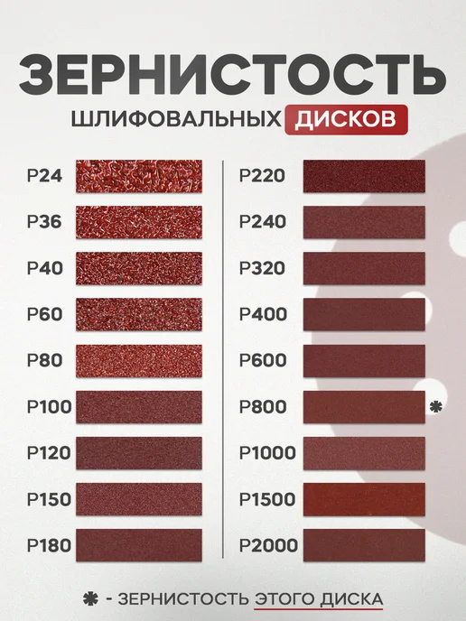 Тундра Круг шлифовальный, абразивный диск на липучке 125 мм, Р800, коричневый, фото 3