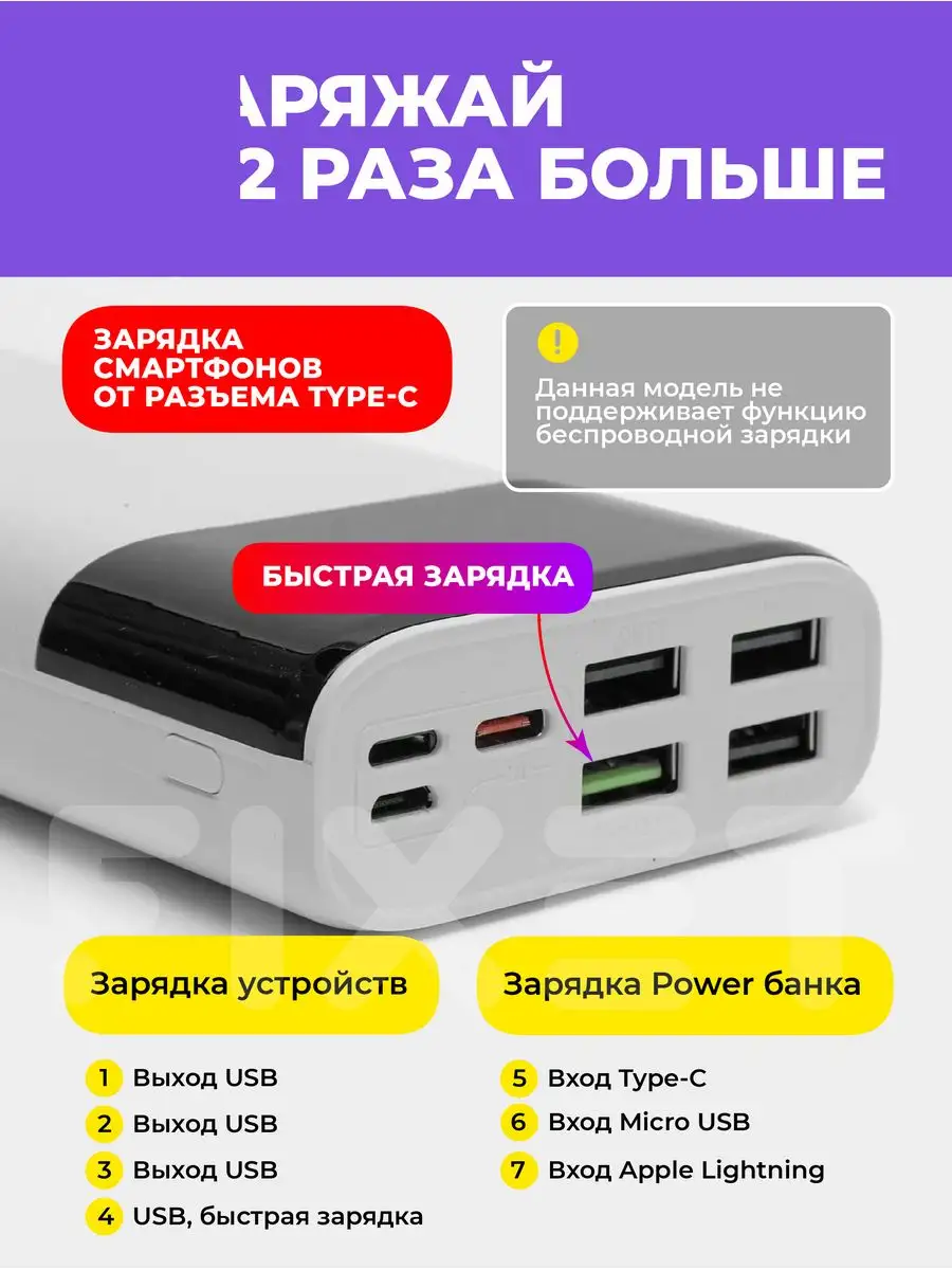 Повербанк 40000mah power bank пауэрбанк быстрая зарядка Fixet 144286529  купить в интернет-магазине Wildberries