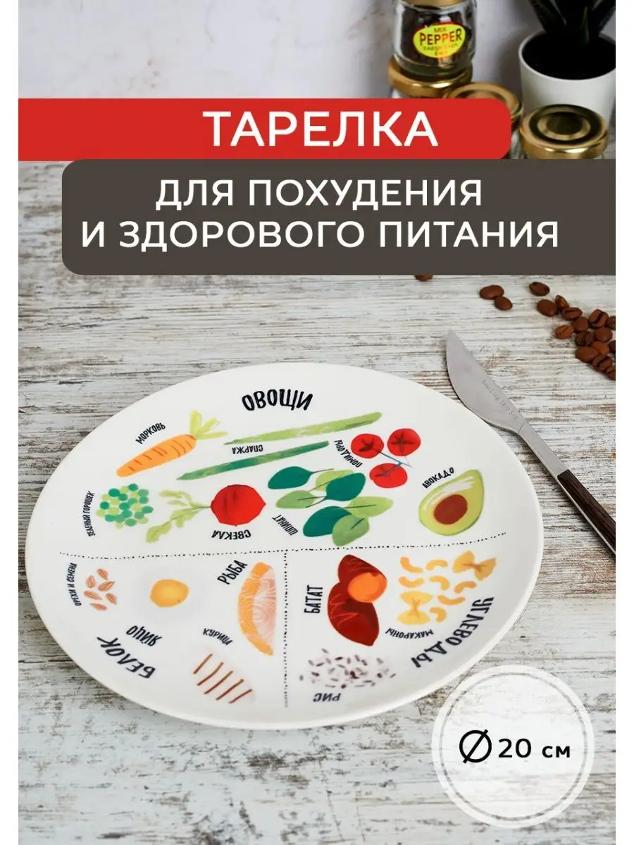 Тарелка для правильного питания гарвардская ПП cup-cup 144332251 купить за  575 ₽ в интернет-магазине Wildberries