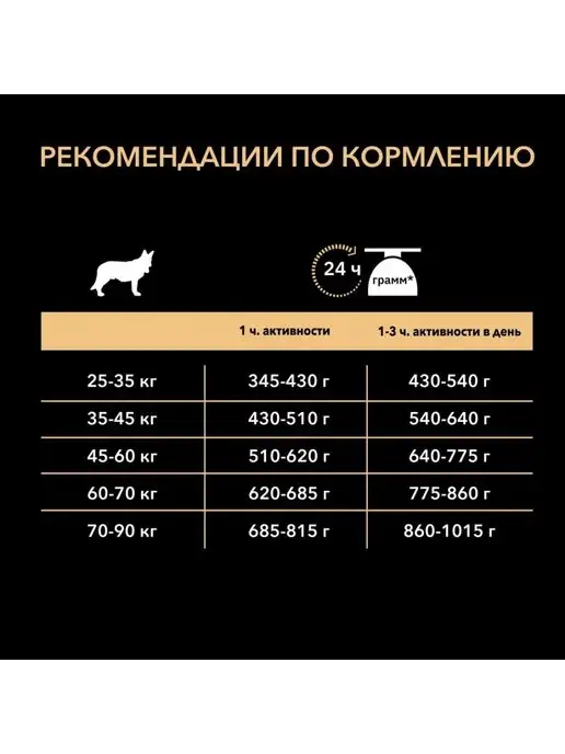 Сухой корм PRO PLAN Собак-Атлетов Atletic для собак, крупные, курица, 14 кг, фото 7