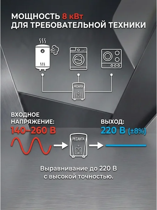 Стабилизатор напряжения 220В для дома АСН 8000 Н/1-Ц Lux — фото 3